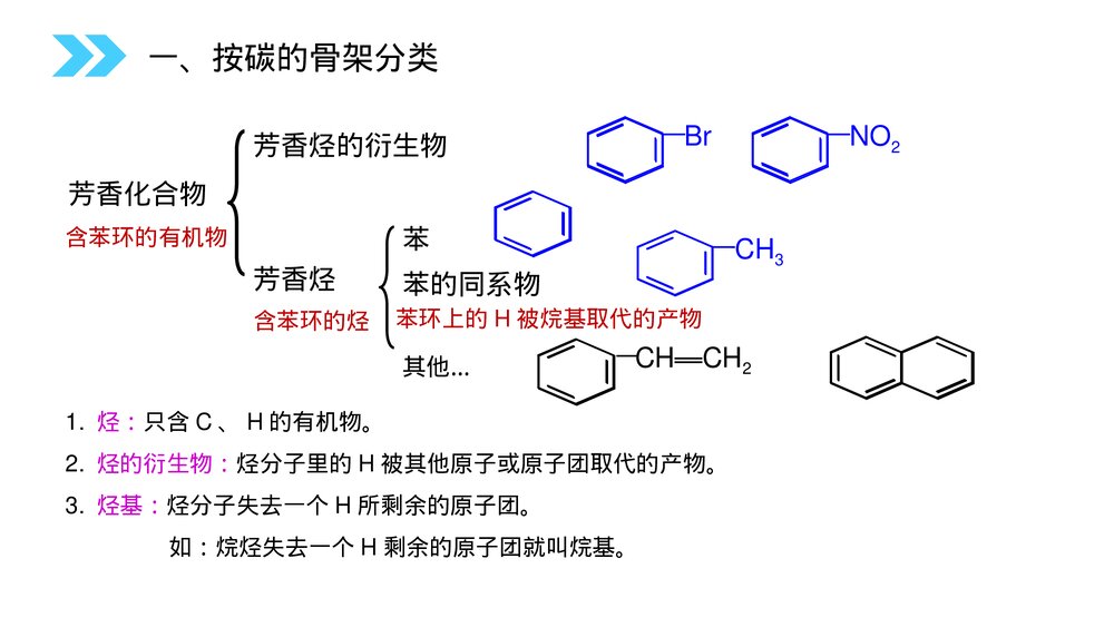 人教版高二化学选修五《有机化合物的分类》PPT课件(第1.1课时)8