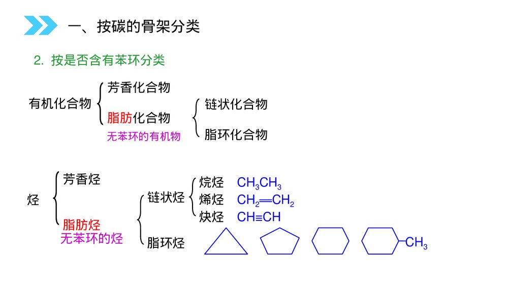 人教版高二化学选修五《有机化合物的分类》PPT课件(第1.1课时)9