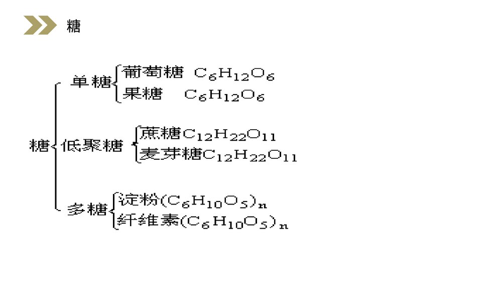 人教版高二化学选修五《糖类》PPT课件(第4.2课时)4