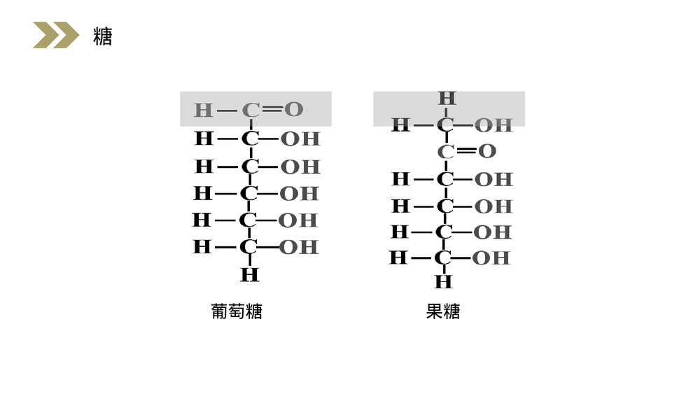 人教版高二化学选修五《糖类》PPT课件(第4.2课时)7