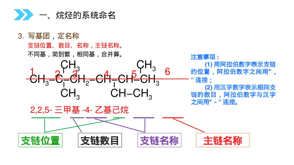 人教版高二化学选修五《有机化合物的命名》PPT课件(第1.3课时)10