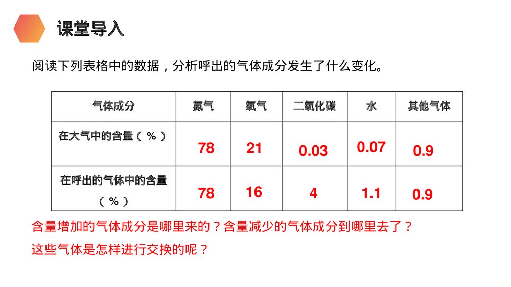 人教版生物七年级初一下册《发生在肺内的气体交换》PPT课件3