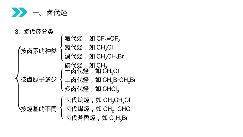 人教版高二化学选修五《卤代烃》PPT课件(第2.3课时)5