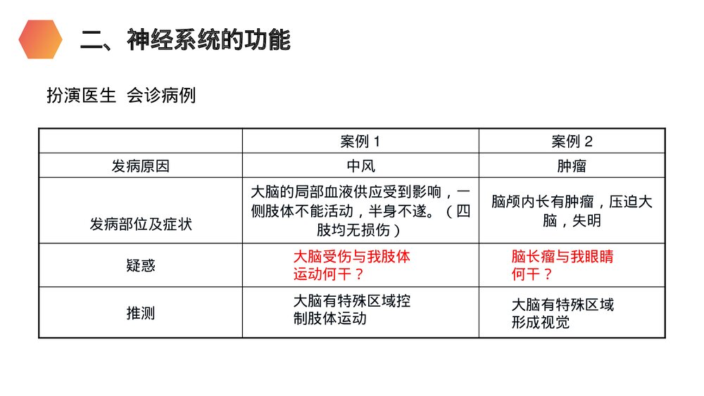 人教版生物七年级初一下册《神经系统的组成》PPT课件6