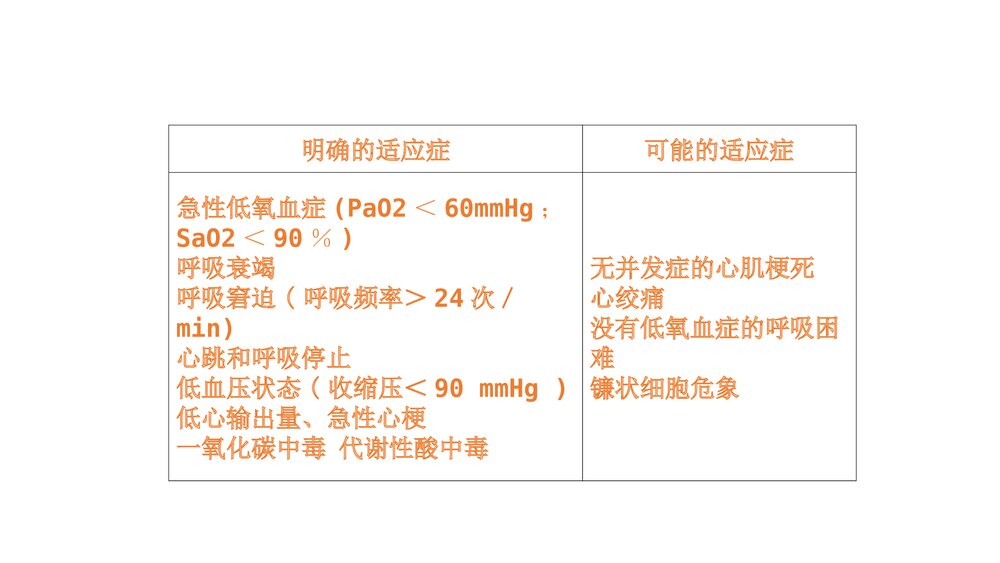 高流量呼吸湿化治疗PPT课件(共26页)4
