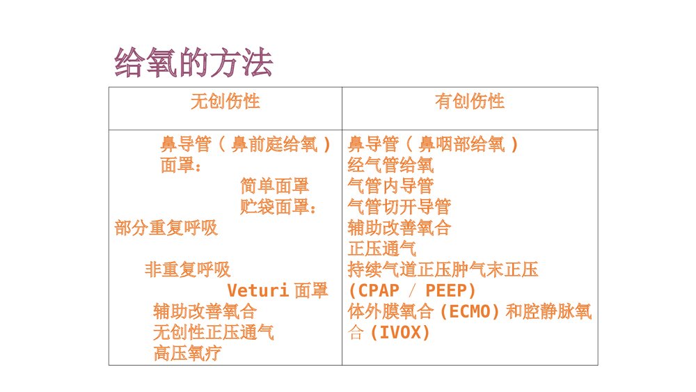 高流量呼吸湿化治疗PPT课件(共26页)5