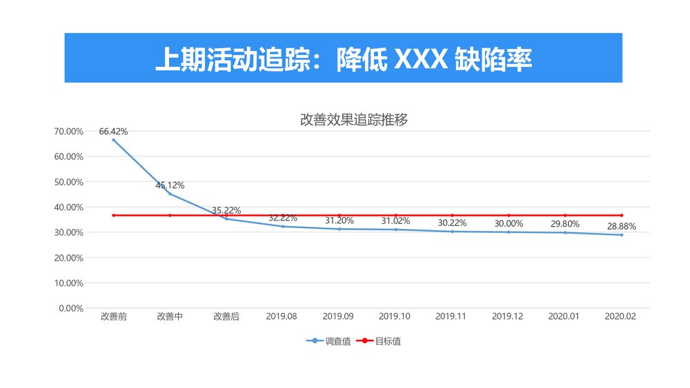 降低手术器械打包缺陷率医院护理品管圈QCC成果汇报PPT3