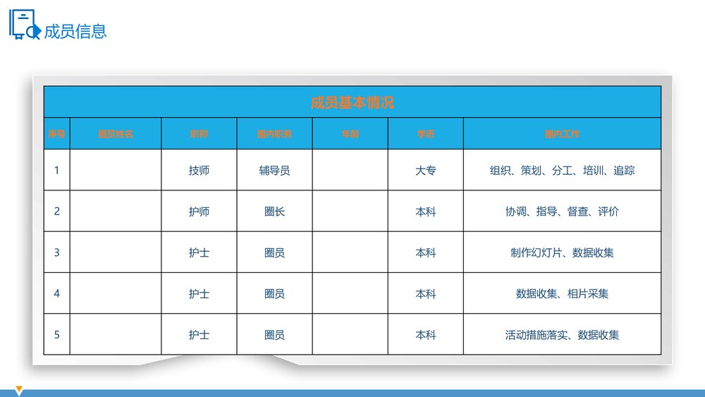 降低手术器械打包缺陷率医院护理品管圈QCC成果汇报PPT7