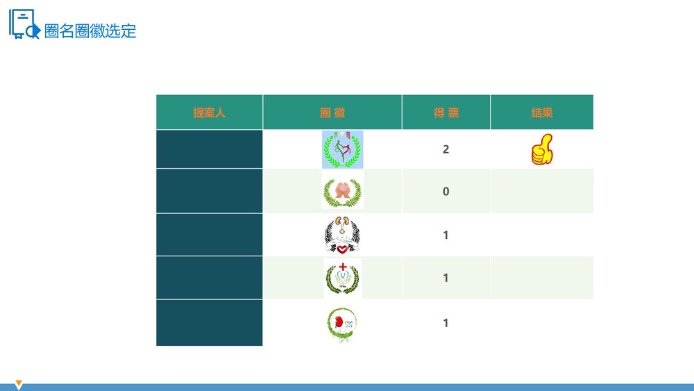 降低手术器械打包缺陷率医院护理品管圈QCC成果汇报PPT8