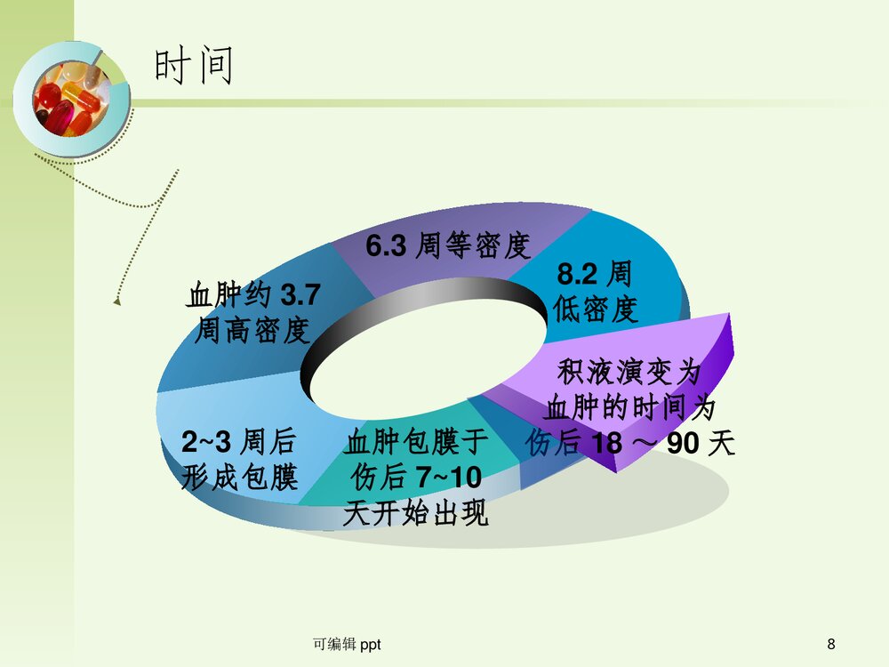 颅脑创伤之慢性硬膜下血肿PPT课件(共42页)8
