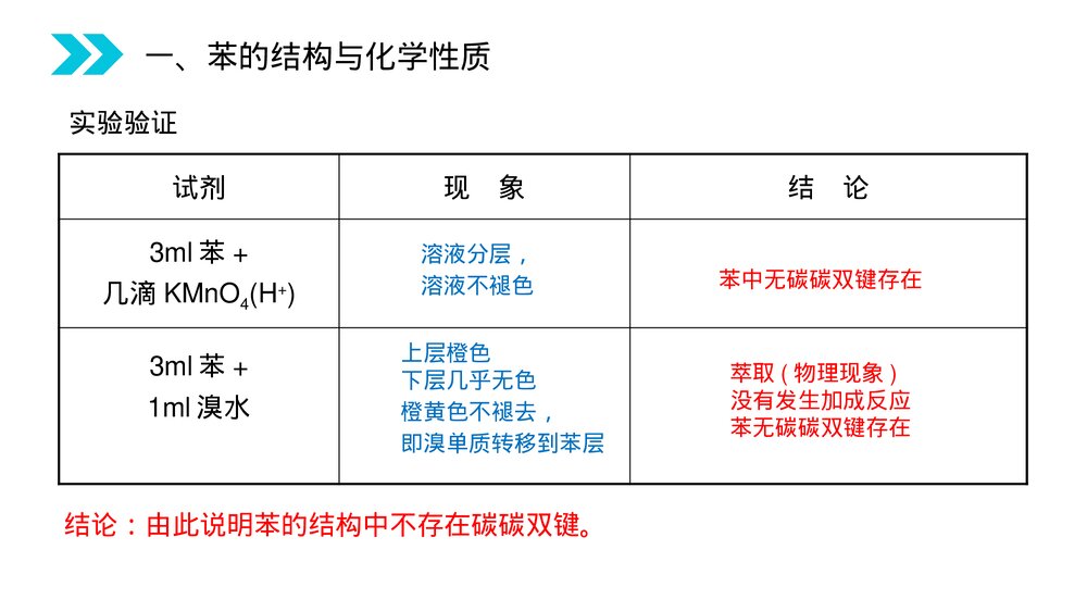 人教版高二化学选修五《芳香烃》PPT课件(第2.2课时)5