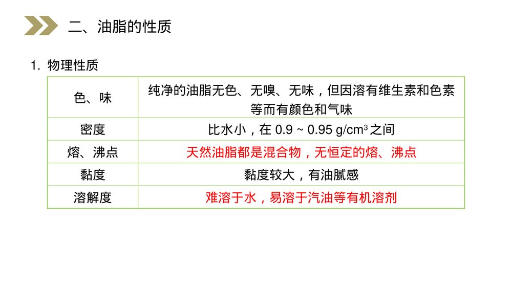 人教版高二化学选修五《油脂》PPT课件(第4.1课时)8
