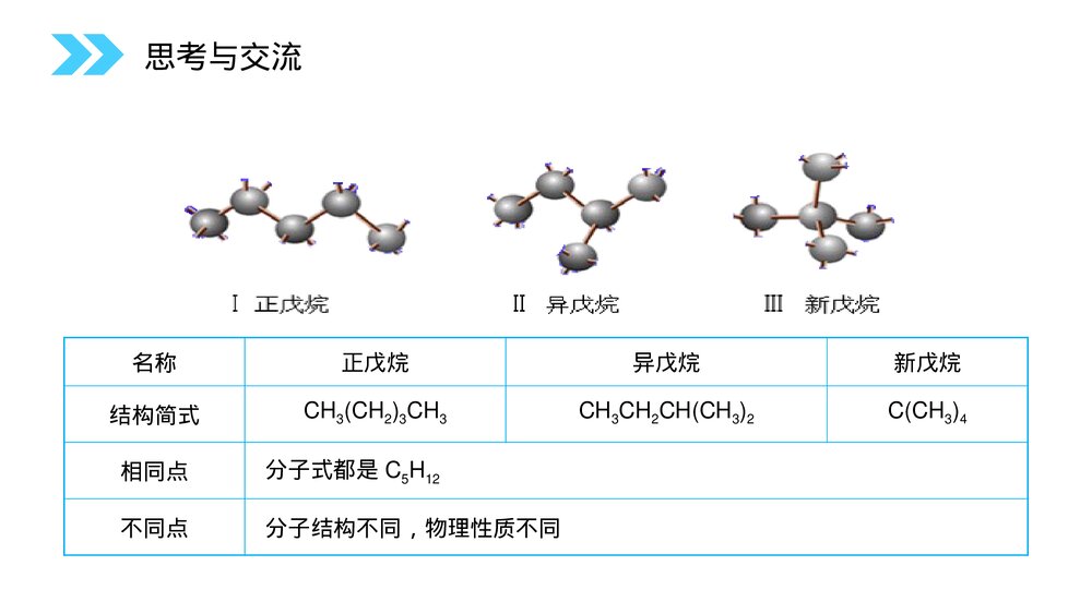 人教版高二化学选修五《同分异构体》PPT课件(第1.2.2课时)3