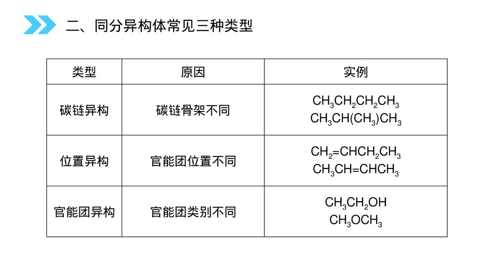 人教版高二化学选修五《同分异构体》PPT课件(第1.2.2课时)7