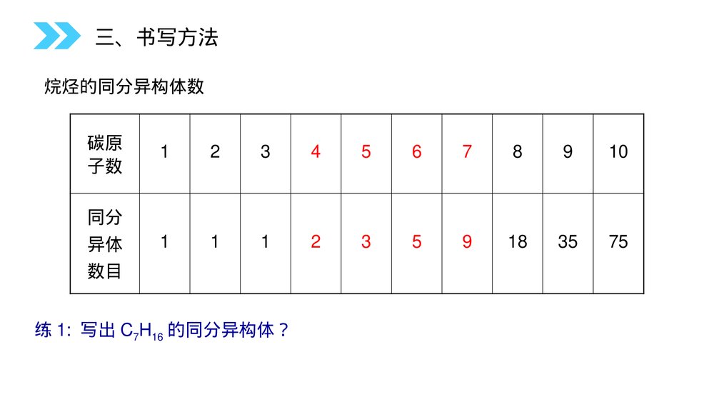 人教版高二化学选修五《同分异构体》PPT课件(第1.2.2课时)9