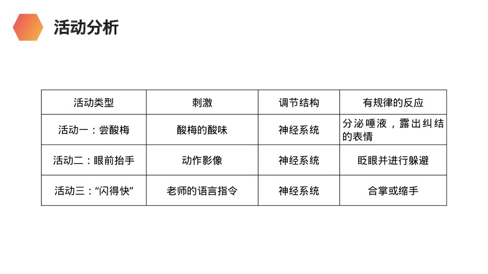 人教版生物七年级初一下册《神经调节的基本方式》PPT课件4