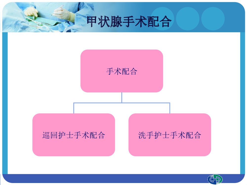 甲状腺肿物切除术个案分享PPT课件下载(共26页)8