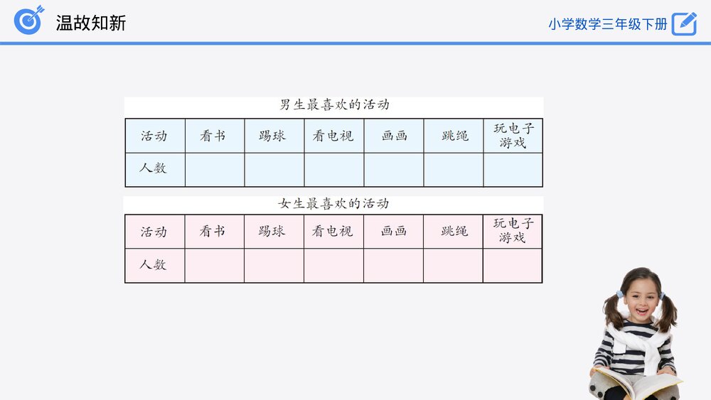 小学数学三年级下册《复式统计表》PPT课件(第3课时)8