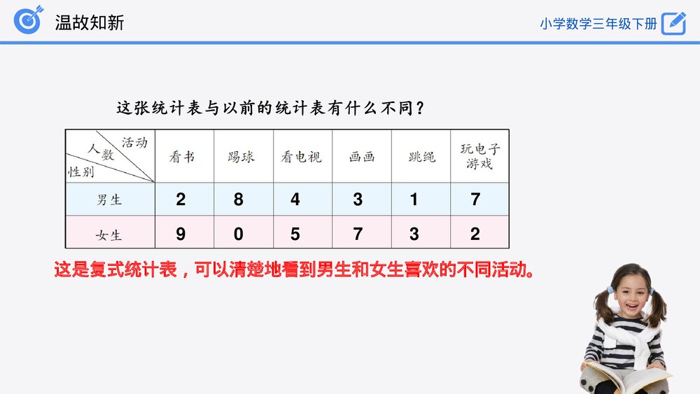 小学数学三年级下册《复式统计表》PPT课件(第3课时)10