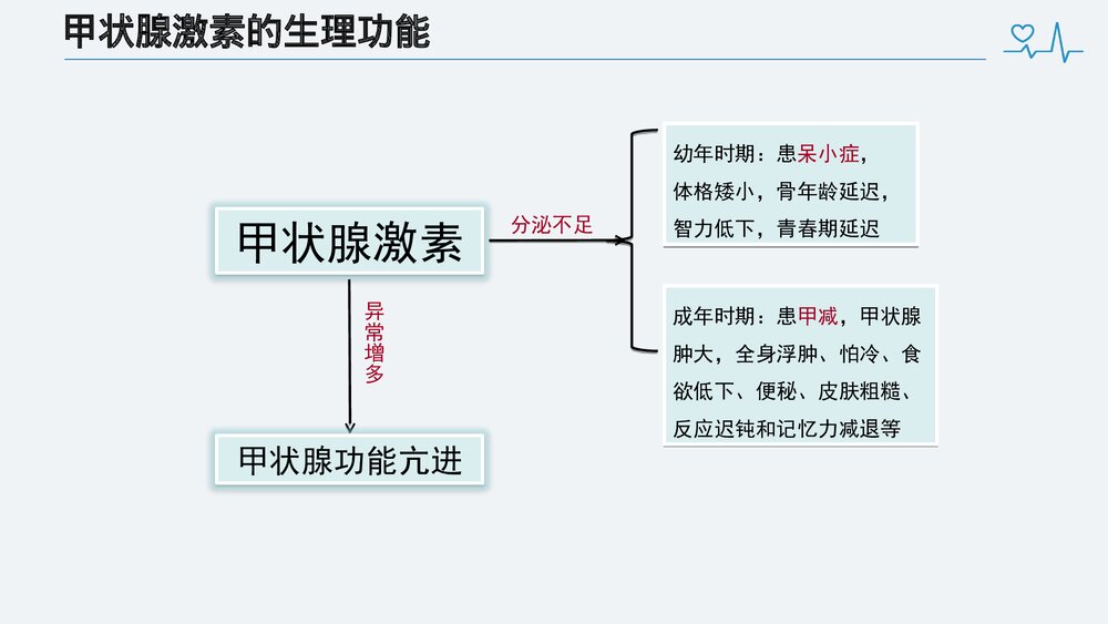 甲状腺次全切术前、术后护理PPT课件下载(共34页)6