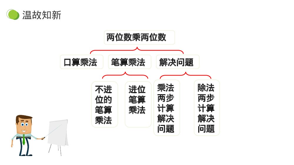 小学数学三年级下册《两位数乘两位数 整理和复习》PPT课件(第4.3课时)4