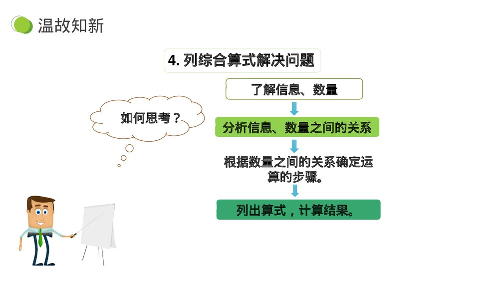 小学数学三年级下册《两位数乘两位数 整理和复习》PPT课件(第4.3课时)9