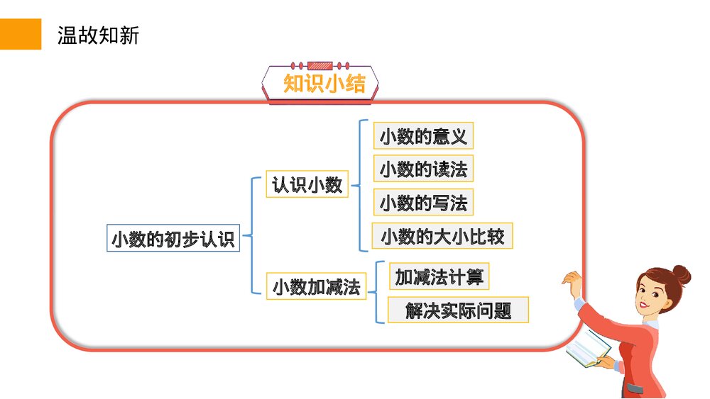 小学数学三年级下册《小数的初步认识》PPT课件(第7.1课时)5