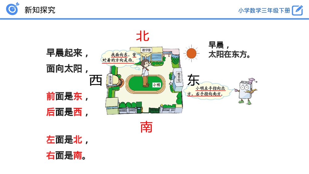 小学数学三年级下册《认识东、南、西、北》PPT课件(第1.1课时)9