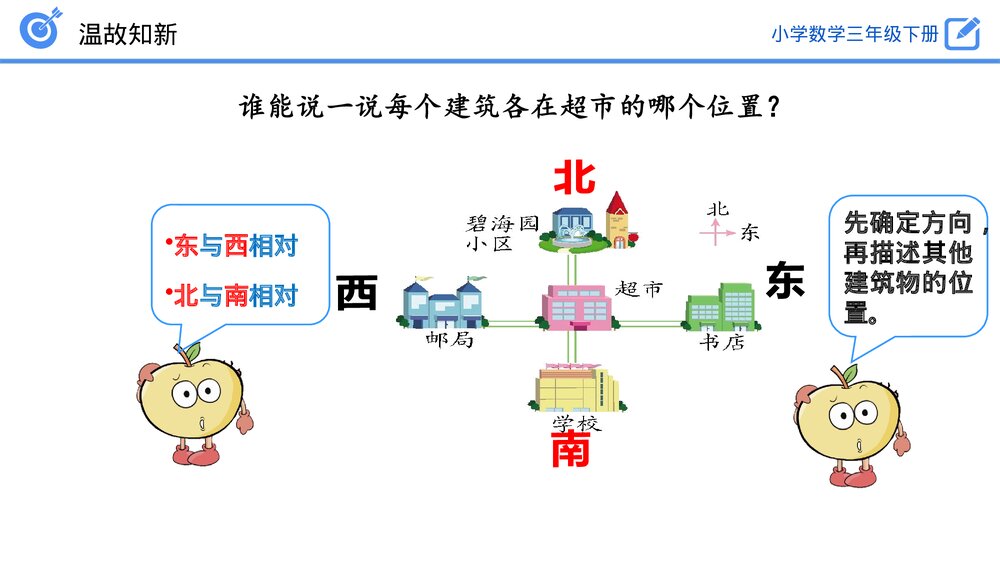 小学数学三年级下册《认识东北、东南、西南、西北》PPT课件(第1.3课时)4