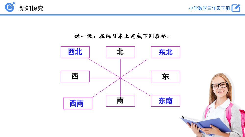小学数学三年级下册《认识东北、东南、西南、西北》PPT课件(第1.3课时)8