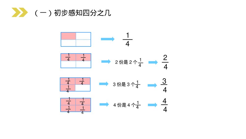 人教版小学数学三年级上册《几分之几》PPT课件(第8.1.2课时)5