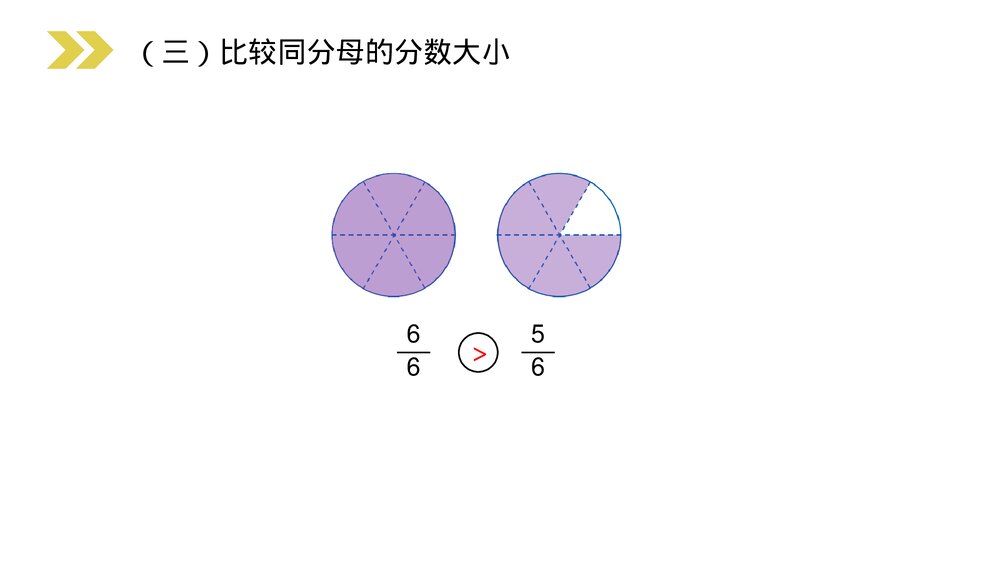 人教版小学数学三年级上册《几分之几》PPT课件(第8.1.2课时)10