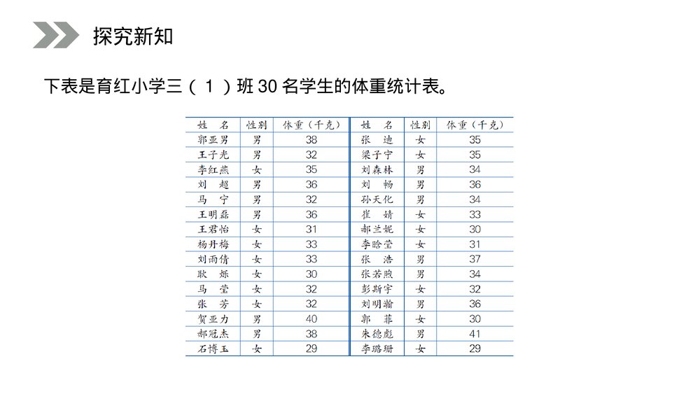 人教版小学数学三年级上册《吨的认识》PPT课件(第3.3课时)5