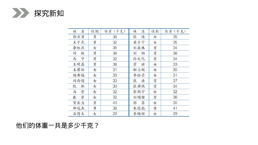 人教版小学数学三年级上册《吨的认识》PPT课件(第3.3课时)6
