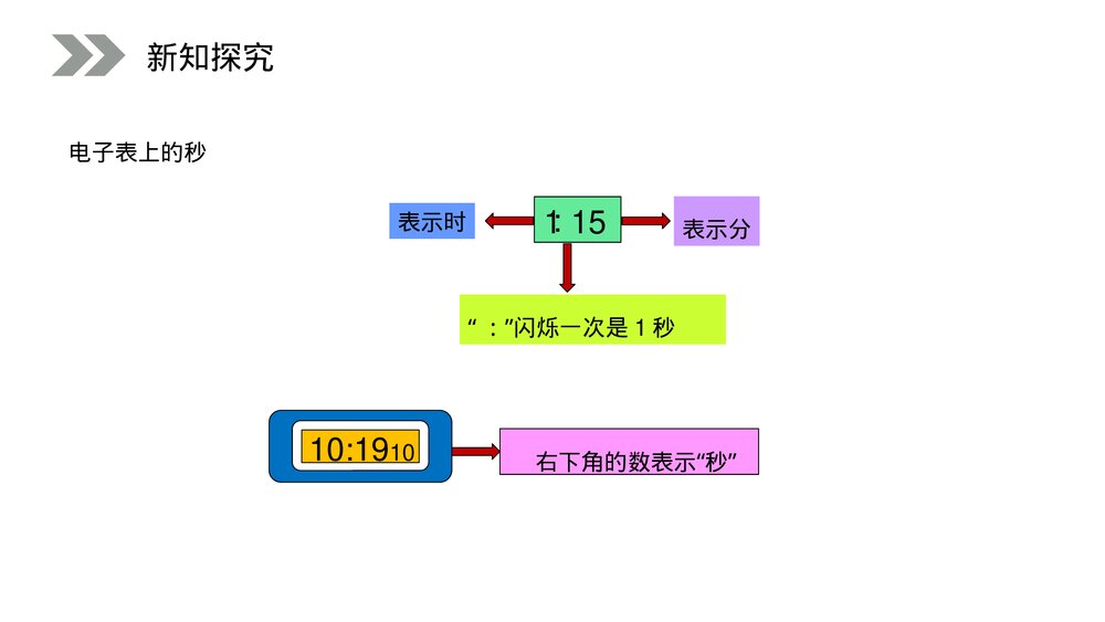 人教版小学数学三年级上册《秒的认识》PPT课件(第1.1课时)6