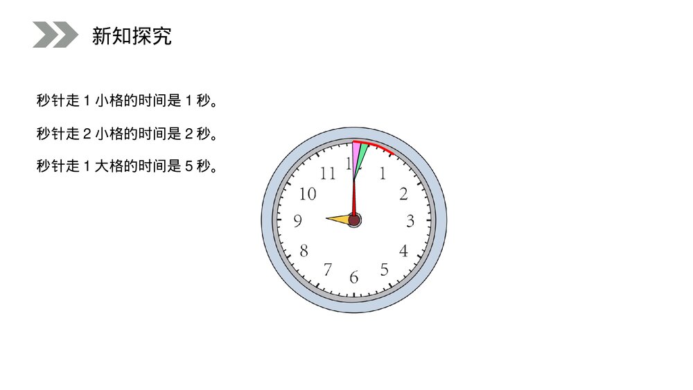 人教版小学数学三年级上册《秒的认识》PPT课件(第1.1课时)8