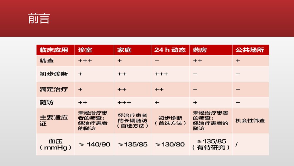 血压正确测量方式的最新ESH指南PPT课件下载(共23页)3