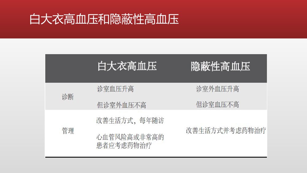 血压正确测量方式的最新ESH指南PPT课件下载(共23页)9