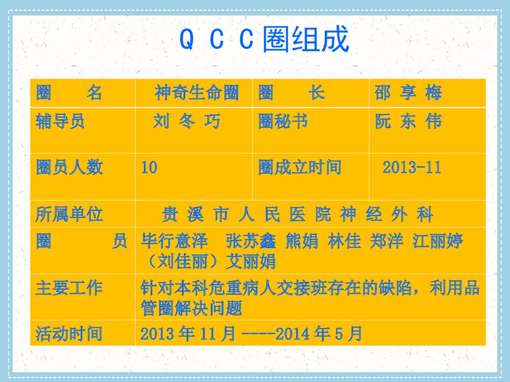 (神经外科QCC品管圈成果汇报)提高危重患者交接班完整率PPT下载5