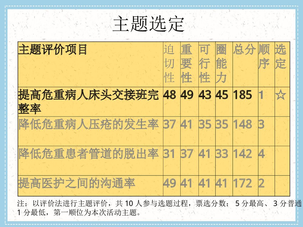 (神经外科QCC品管圈成果汇报)提高危重患者交接班完整率PPT下载6
