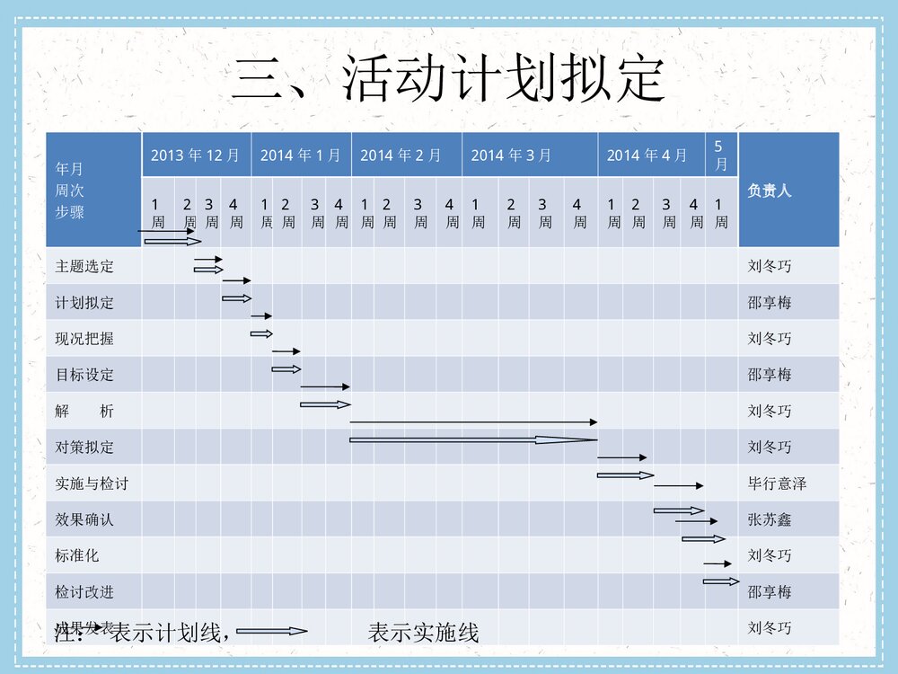 (神经外科QCC品管圈成果汇报)提高危重患者交接班完整率PPT下载10