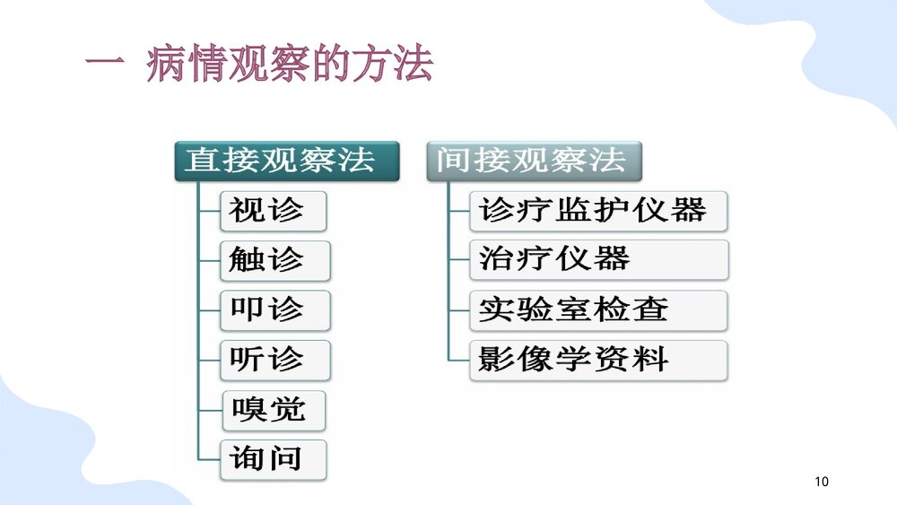 危重病人的观察与护理PPT课件(共78页)10
