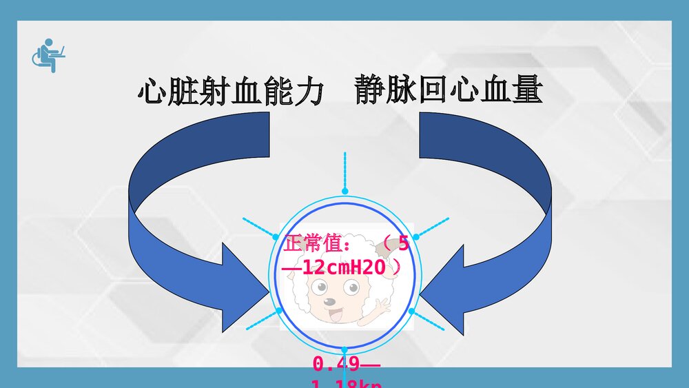 中心静脉压监测技术PPT课件下载(共21页)4
