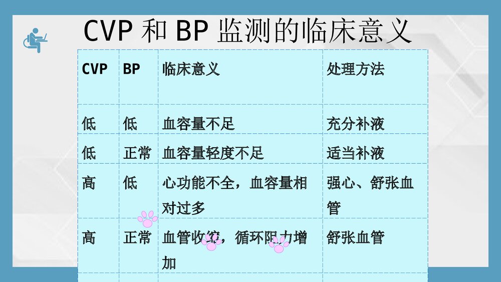 中心静脉压监测技术PPT课件下载(共21页)6