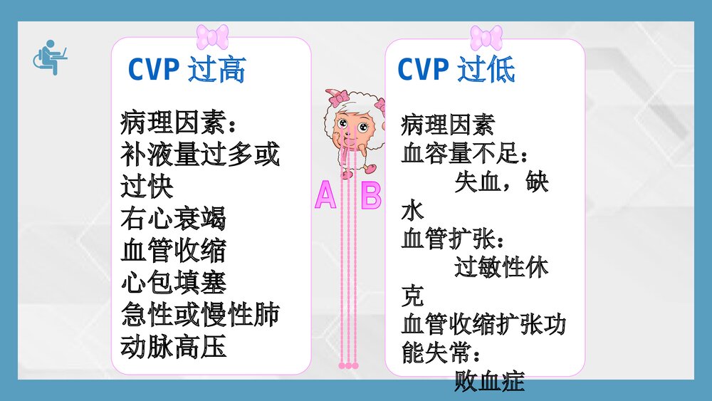 中心静脉压监测技术PPT课件下载(共21页)8