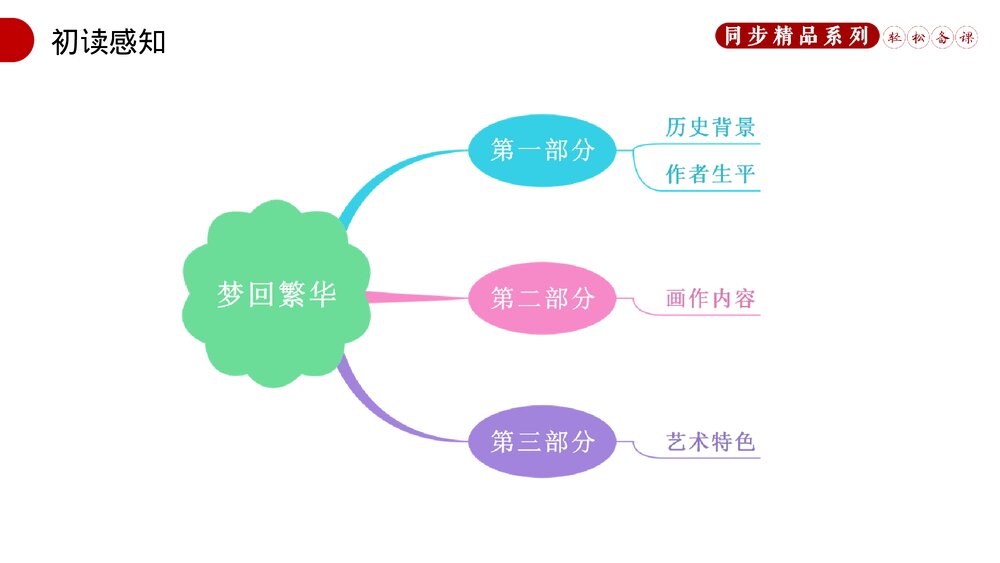 人教版八年级语文上册《梦回繁华》PPT课件8