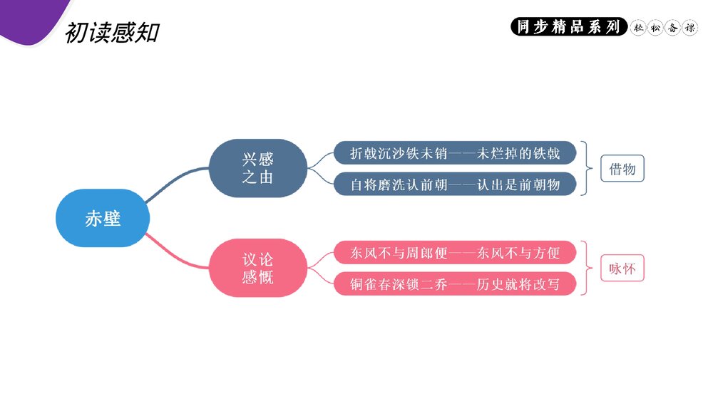 人教版八年级语文上册《赤壁》PPT课件10