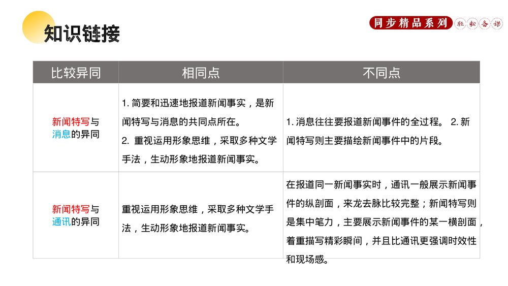 人教版八年级上册语文《“飞天”凌空》PPT课件5