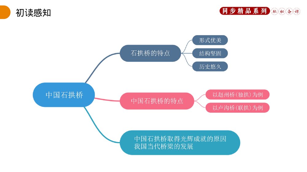 人教版八年级语文上册《中国石拱桥》PPT课件10