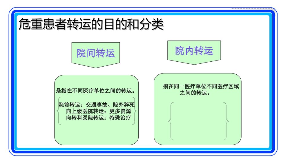危重患者的转运安全PPT课件(共19页·可编辑修改)3